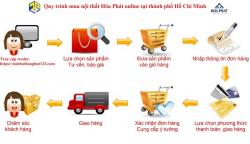 Quy trình mua nội thất Nội thất Hòa Phát online tại thành phố Hồ Chí Minh