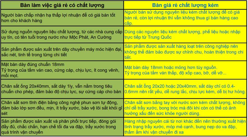 Bàn làm việc giá rẻ