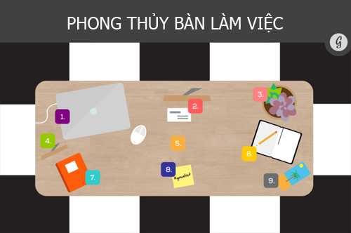 phong thủy bàn làm việc