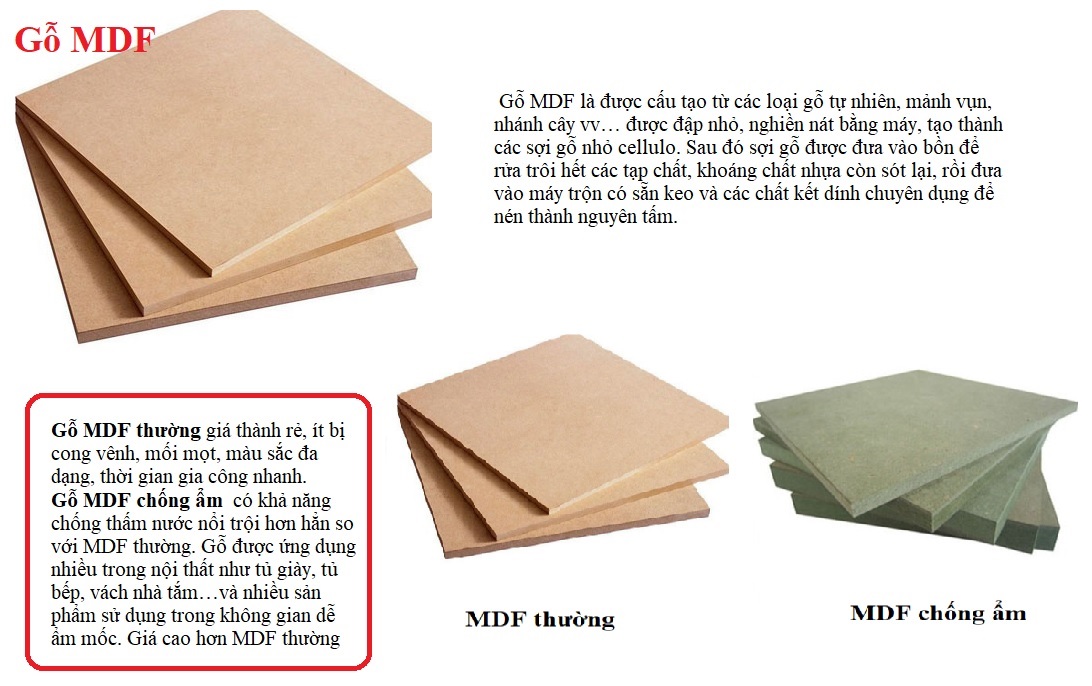 Gỗ công nghiệp MDF
