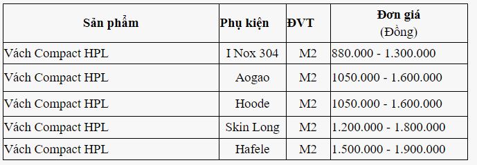 bao-gia-vach-ngan-ve-sinh-compact.