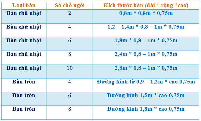 kích thước bàn ăn nhà hang