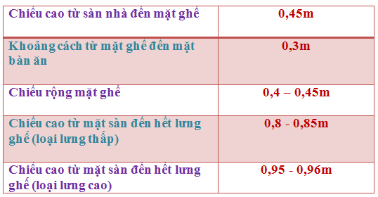 kích thước ghế ăn nhà hãng