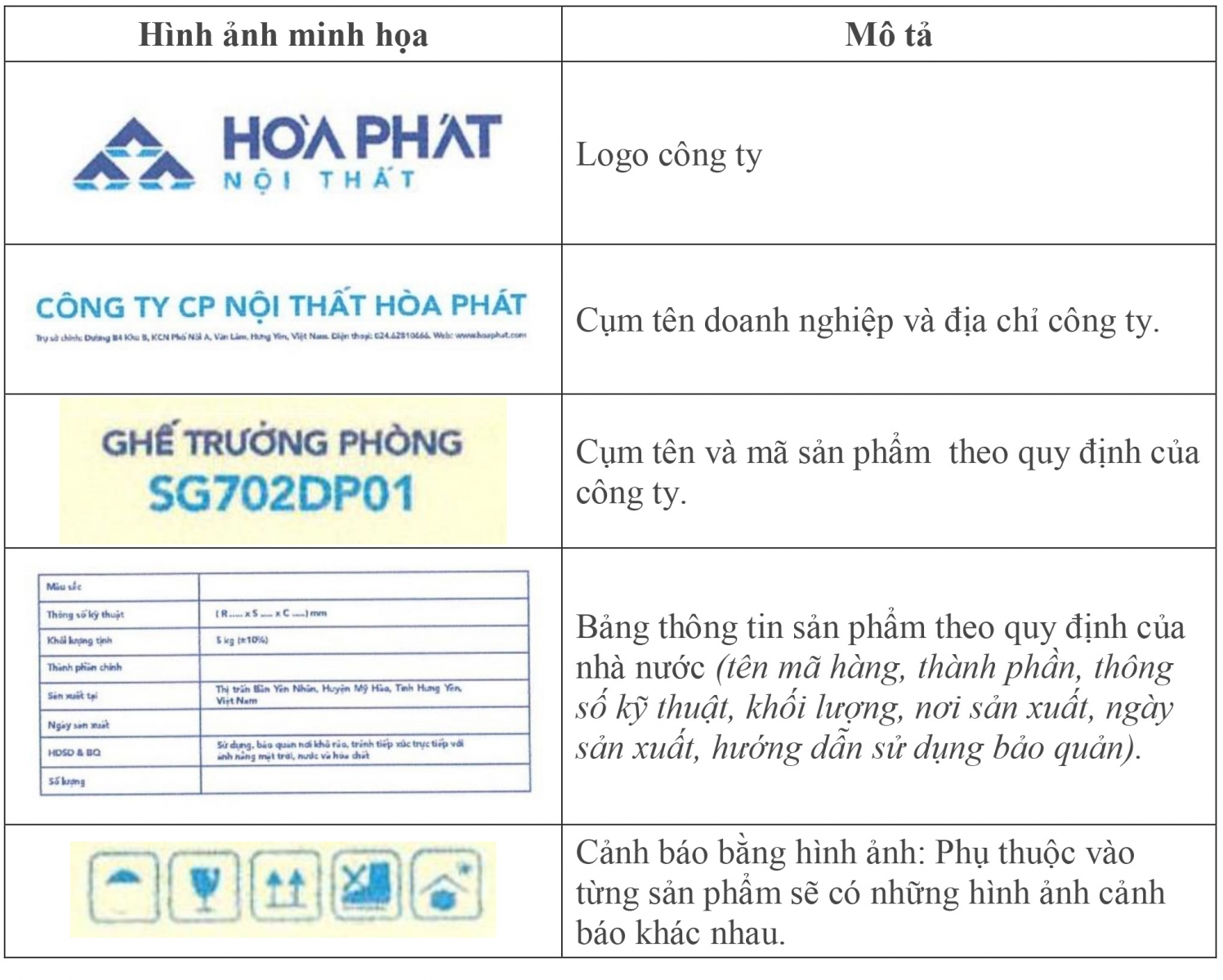 phân biệt nội thất hòa phát