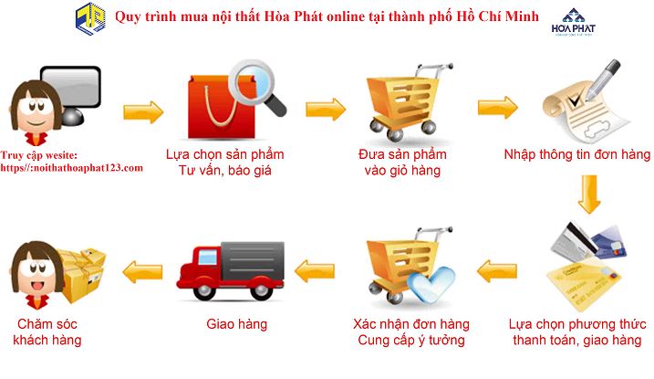 quy trinh mua nội thất hòa phát online hcm
