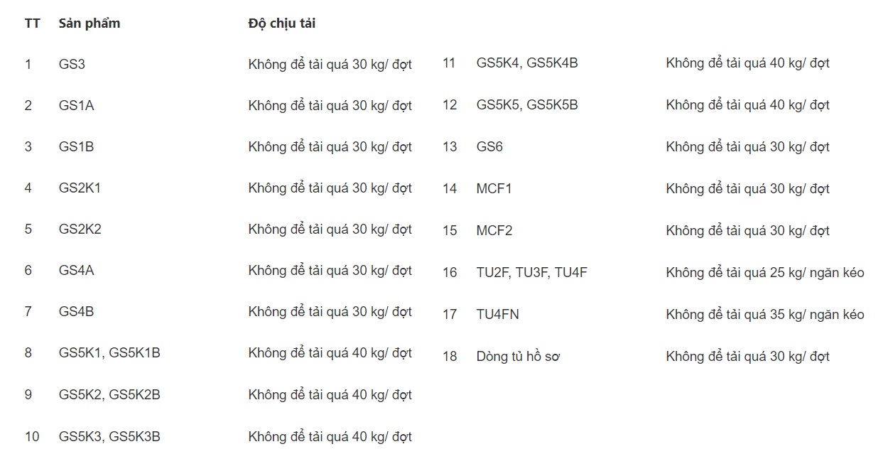 su-dung-tu-sat-ket-sat-hoa-phat