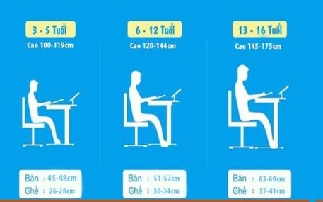 tiêu chuẩn bàn ghế học sinh theo tuổi